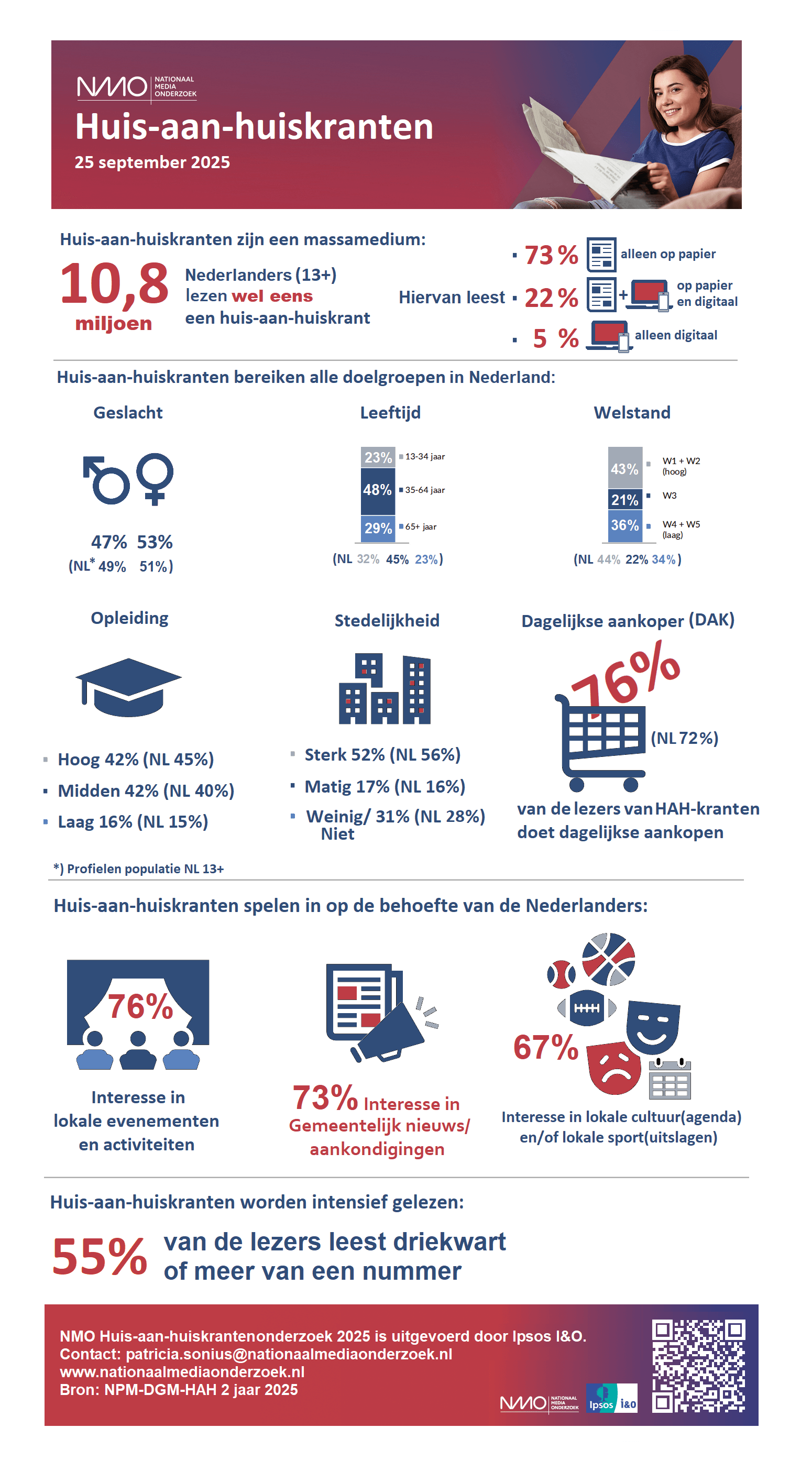 Infographic huis-aan-huis kranten